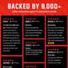A promotional graphic with a red background and large white text reading 'BACKED BY 8,000+' above several black review cards. The cards show verified buyer logos and customer testimonials for FDC Dark Roast Coffee in different shades of brown.