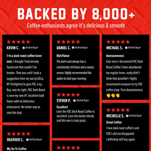 A promotional graphic with a red background and large white text reading ’BACKED BY 8,000+’ above several black review cards. The cards show verified buyer logos and customer testimonials for FDC Dark Roast Coffee in different shades of brown.