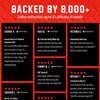 A promotional graphic with a red background and large white text reading 'BACKED BY 8,000+' above a grid of customer review cards. The cards are black with white text, red star ratings, and the Verified Buyer badge, showing various coffee shop recommendations.