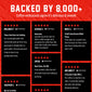 A red promotional graphic with the headline ’BACKED BY 8,000+’ and a grid of customer review cards. The cards are black with white text, star ratings, and verified buyer badges, featuring names like Melanie P.