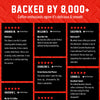 A promotional graphic with a red background and large white text reading 'BACKED BY 8,000+'. Below are six black review cards with customer names, verified buyer badges, star ratings, and coffee flavor reviews.