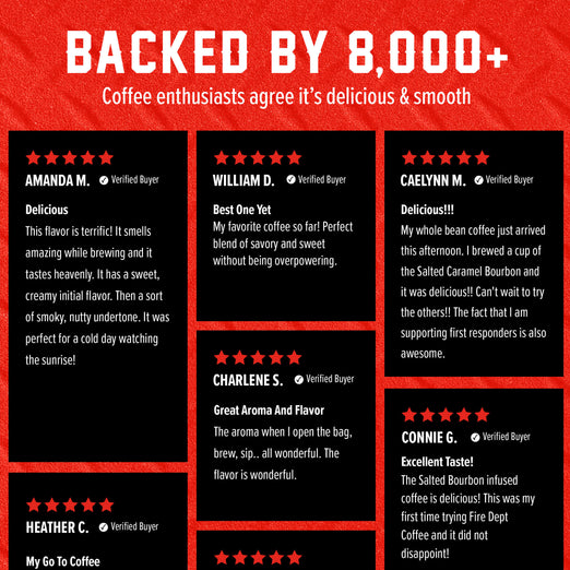 A promotional graphic with a red background and large white text reading ’BACKED BY 8,000+’. Below are six black review cards with customer names, verified buyer badges, star ratings, and coffee flavor reviews.