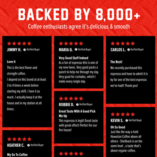 A promotional graphic with a red background and the headline ’BACKED BY 8,000+ Coffee enthusiasts agree it’s delicious & smooth.’ Below are six black review cards with star ratings and verified buyer labels, featuring customer testimonials for espresso and coffee.