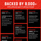 A promotional graphic with a red background and large white text reading ’BACKED BY 8,000+ Coffee enthusiasts agree it’s delicious & smooth.’ Below are multiple black review cards with customer names, verified buyer badges, star ratings, and coffee-related testimonials.