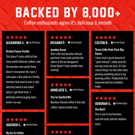 A promotional graphic with a red patterned background and large white text reading ’BACKED BY 8,000+ Coffee enthusiasts agree it’s delicious & smooth.’ Below are six black review cards with star ratings and verified buyer badges, featuring customer testimonials for various coffee products.